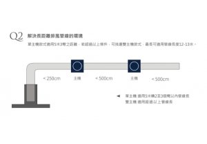 極靜中島雙層導流排油煙機90CM(雙主機)