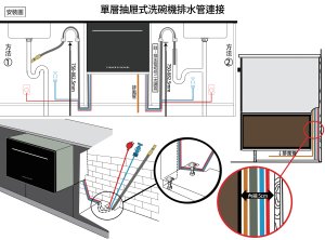 Fisher&Paykel  菲雪品克 9系列 單層設計師款洗碗機
